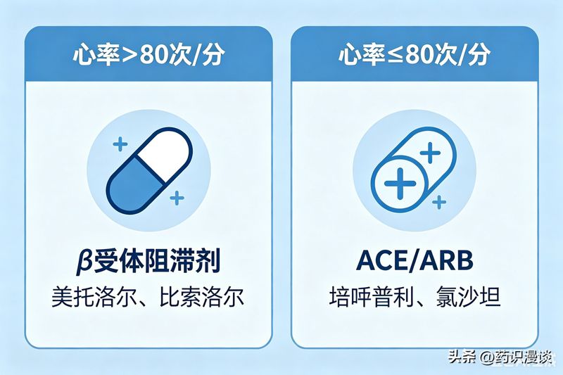 引起高血压的原因及机理