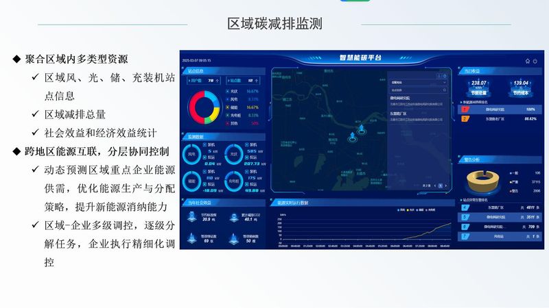 物业维修基金系统