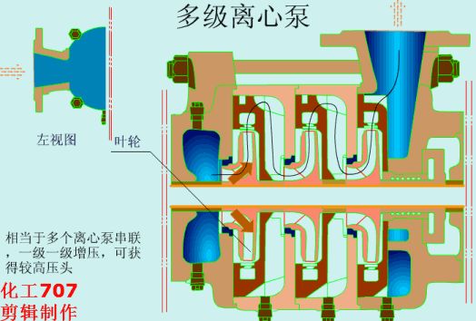 水泵机械密封工作原理