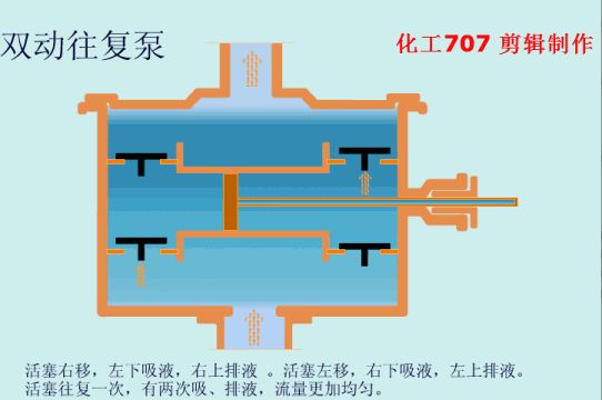 水泵机械密封工作原理