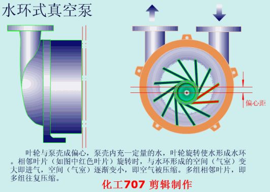 水泵机械密封工作原理