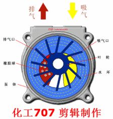 水泵机械密封工作原理