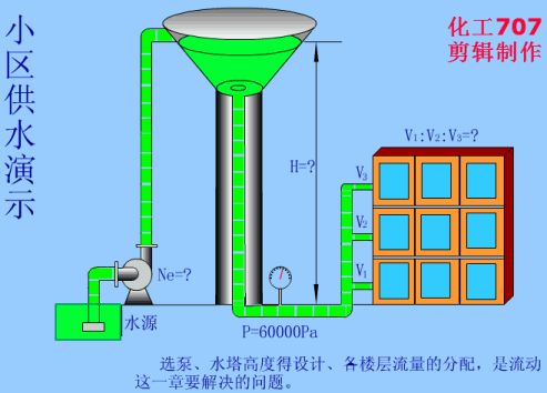 水泵机械密封工作原理