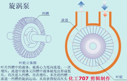 水泵机械密封工作原理