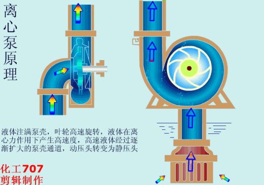 水泵机械密封工作原理