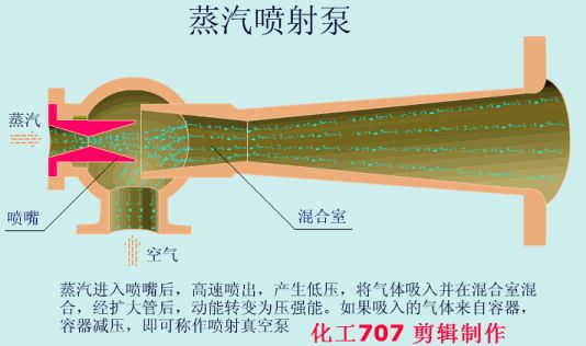 水泵机械密封工作原理