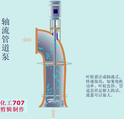 水泵机械密封工作原理