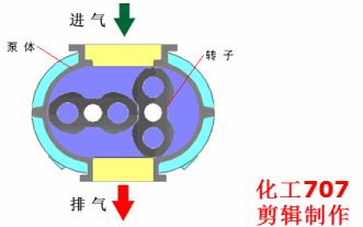 水泵机械密封工作原理