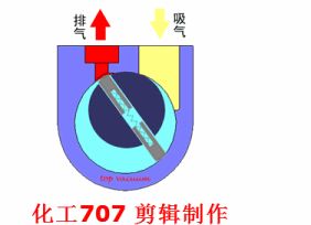 水泵机械密封工作原理