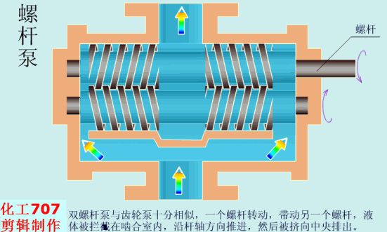 水泵机械密封工作原理