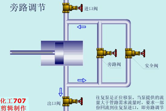 水泵机械密封工作原理