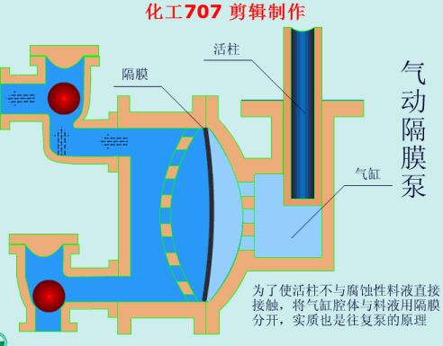 水泵机械密封工作原理