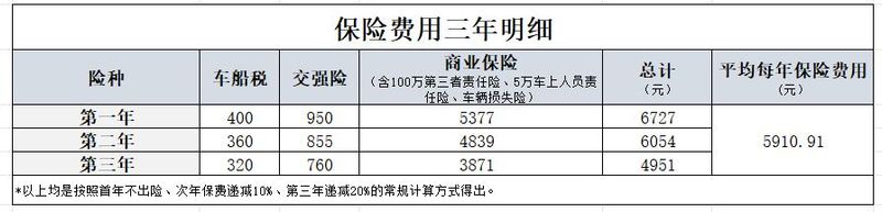 途观2026款价位