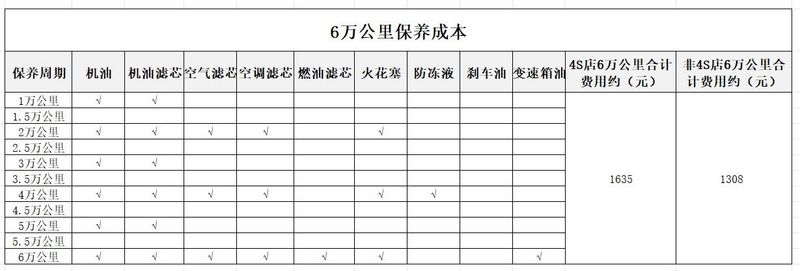 途观2026款价位