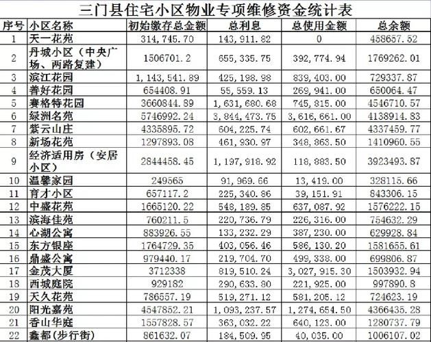 物业维修基金系统