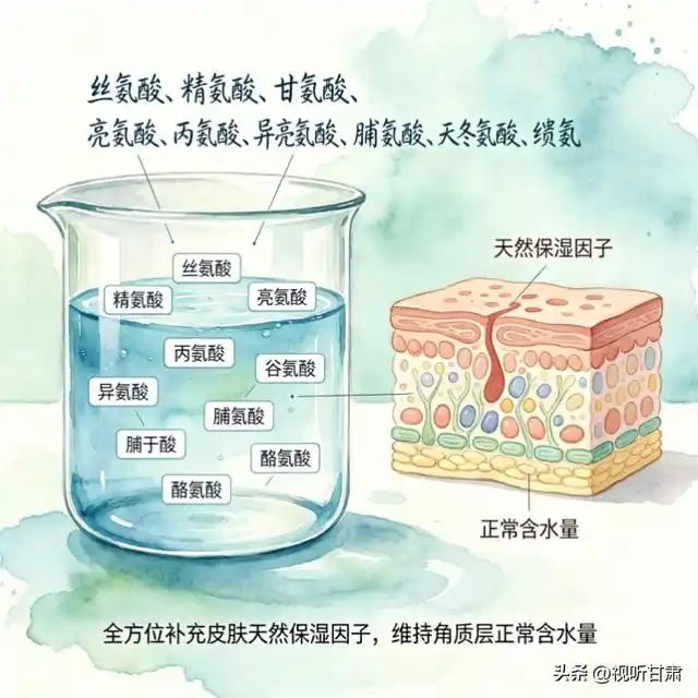 快速有效祛痘方法