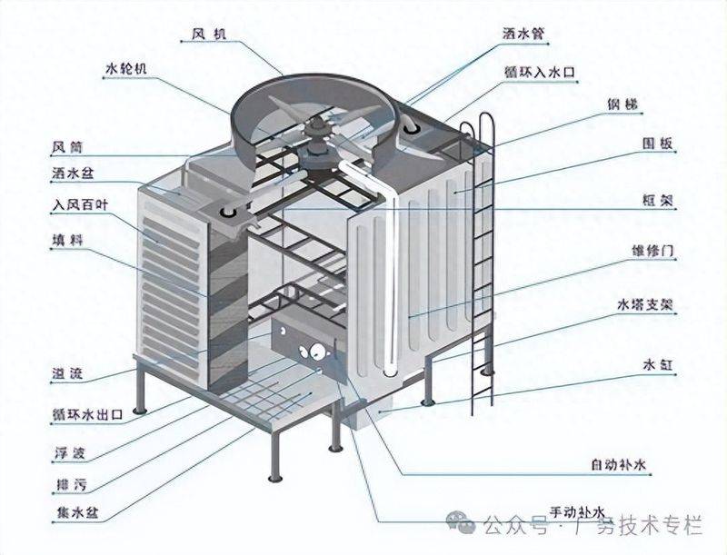 冷却塔维修保养