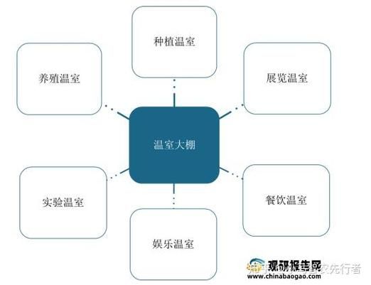 大棚西瓜种植技术大全