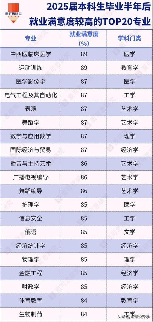 文科研究生毕业多少钱