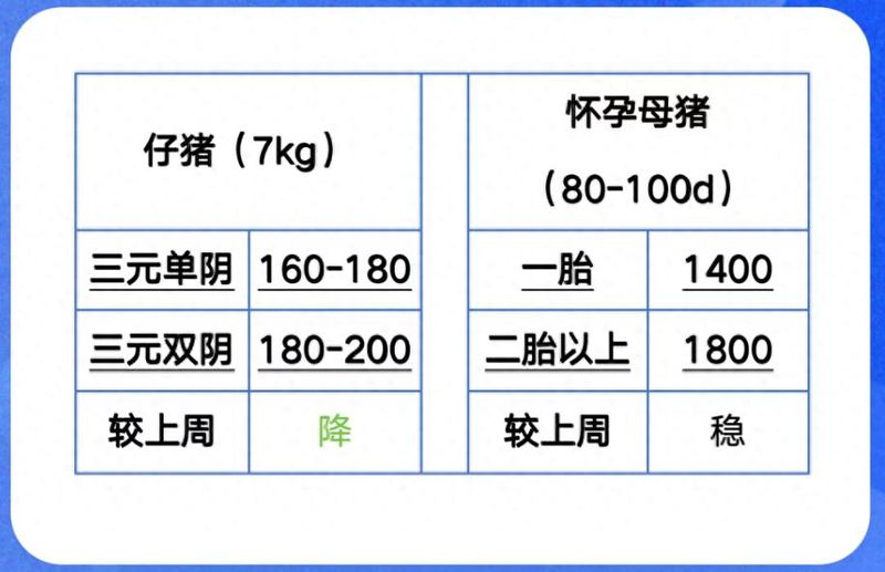 哪里出售猪苗价格便宜