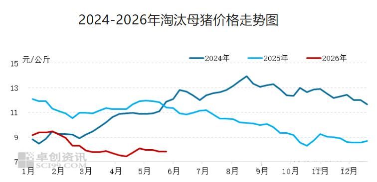哪里出售猪苗价格便宜