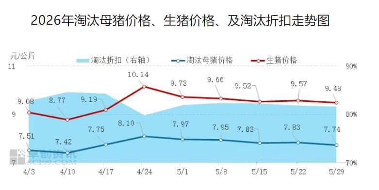 哪里出售猪苗价格便宜