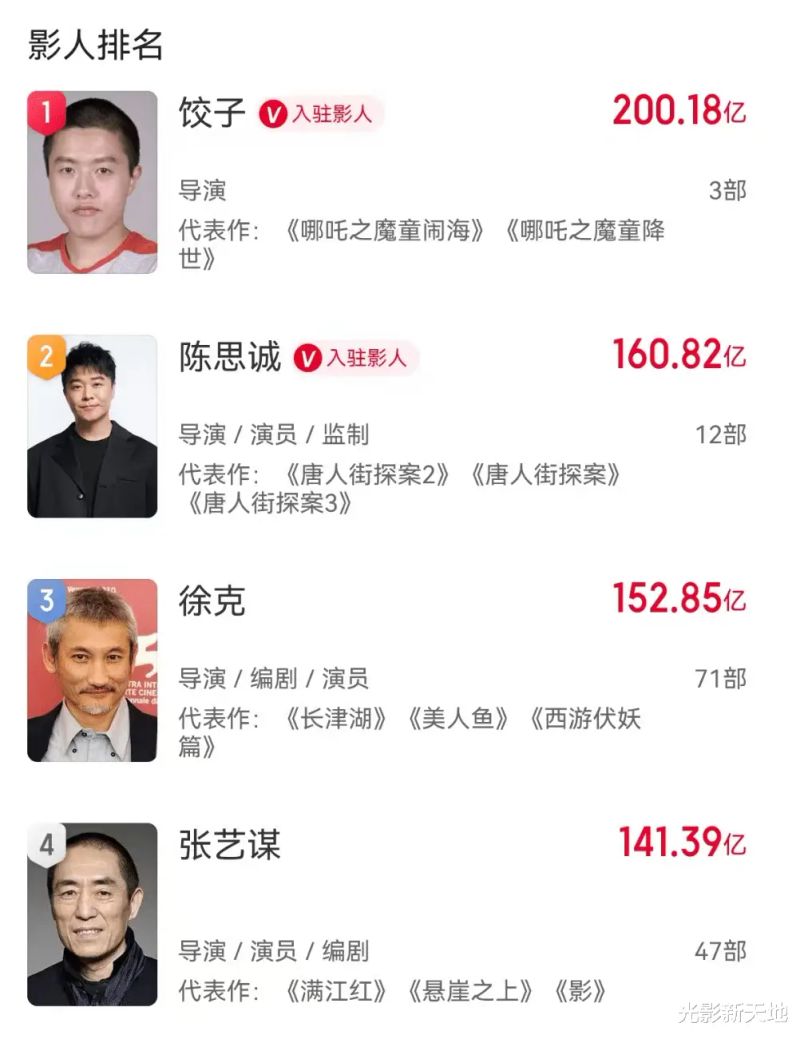 10亿票房导演挣多少钱