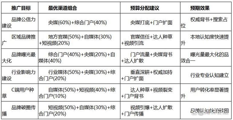 闪电seo