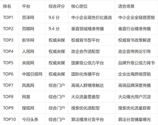 闪电seo