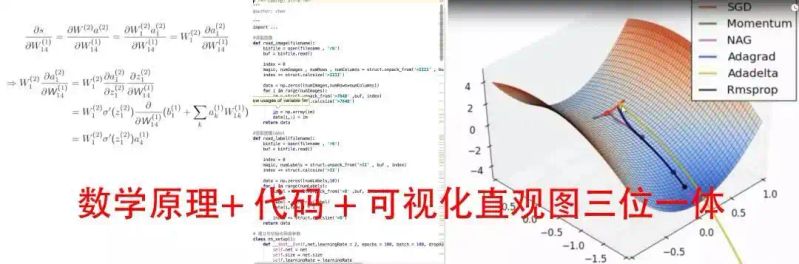 Computer network knowledge learning