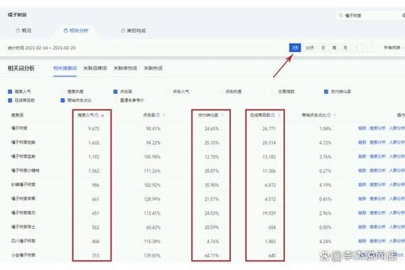 网站标题优化可以含几个关键词