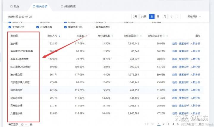 网站标题优化可以含几个关键词