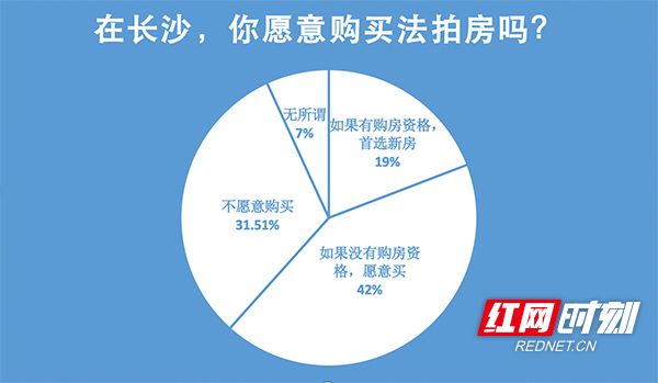 长沙万国城二手房均价