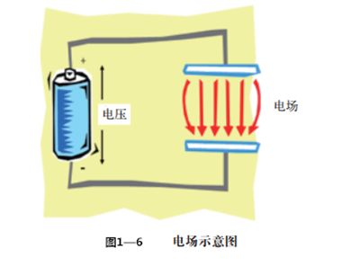 电磁波理论 葛德彪pdf