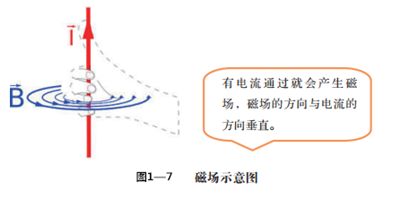 电磁波理论 葛德彪pdf