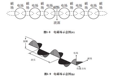 电磁波理论 葛德彪pdf