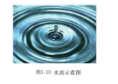 电磁波理论 葛德彪pdf