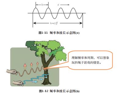 电磁波理论 葛德彪pdf