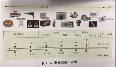 电磁波理论 葛德彪pdf
