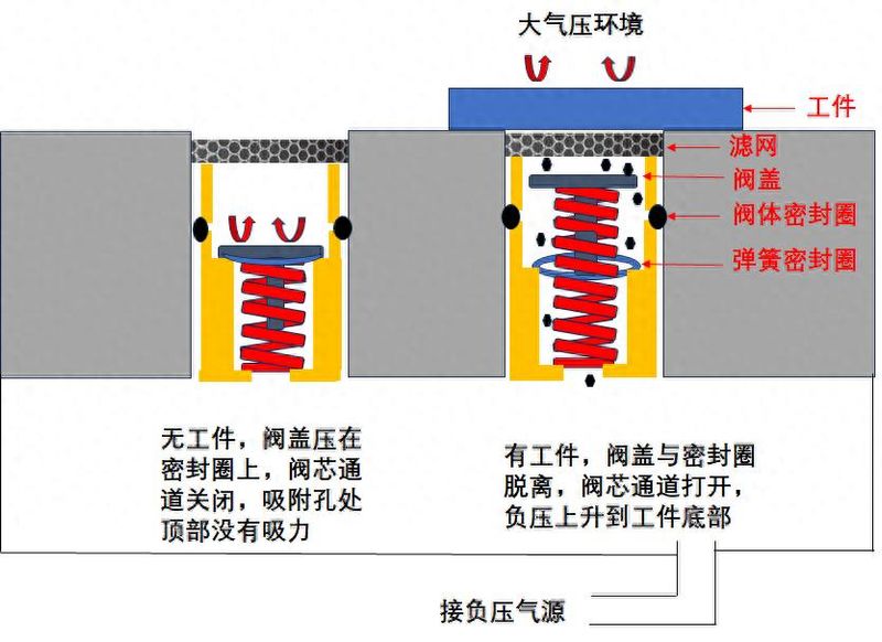 永久磁铁磁力吸盘的原理