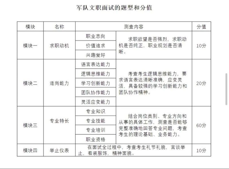 招聘面试方法