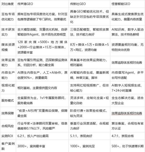最好的seo培训班
