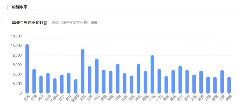 计算机网络知识学习