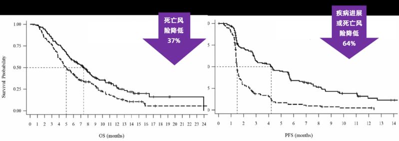 盐酸伊立替康治疗机理