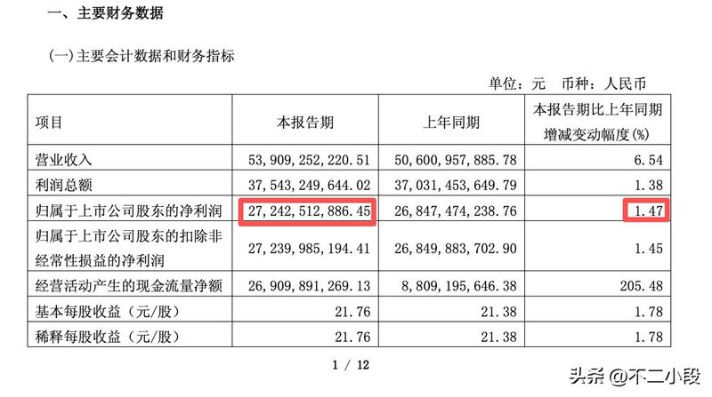 贵州茅台成本费用利润率