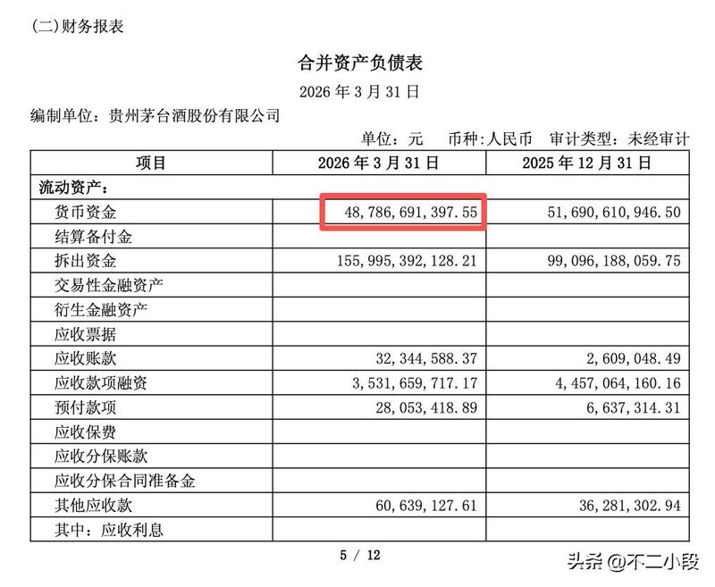 贵州茅台成本费用利润率