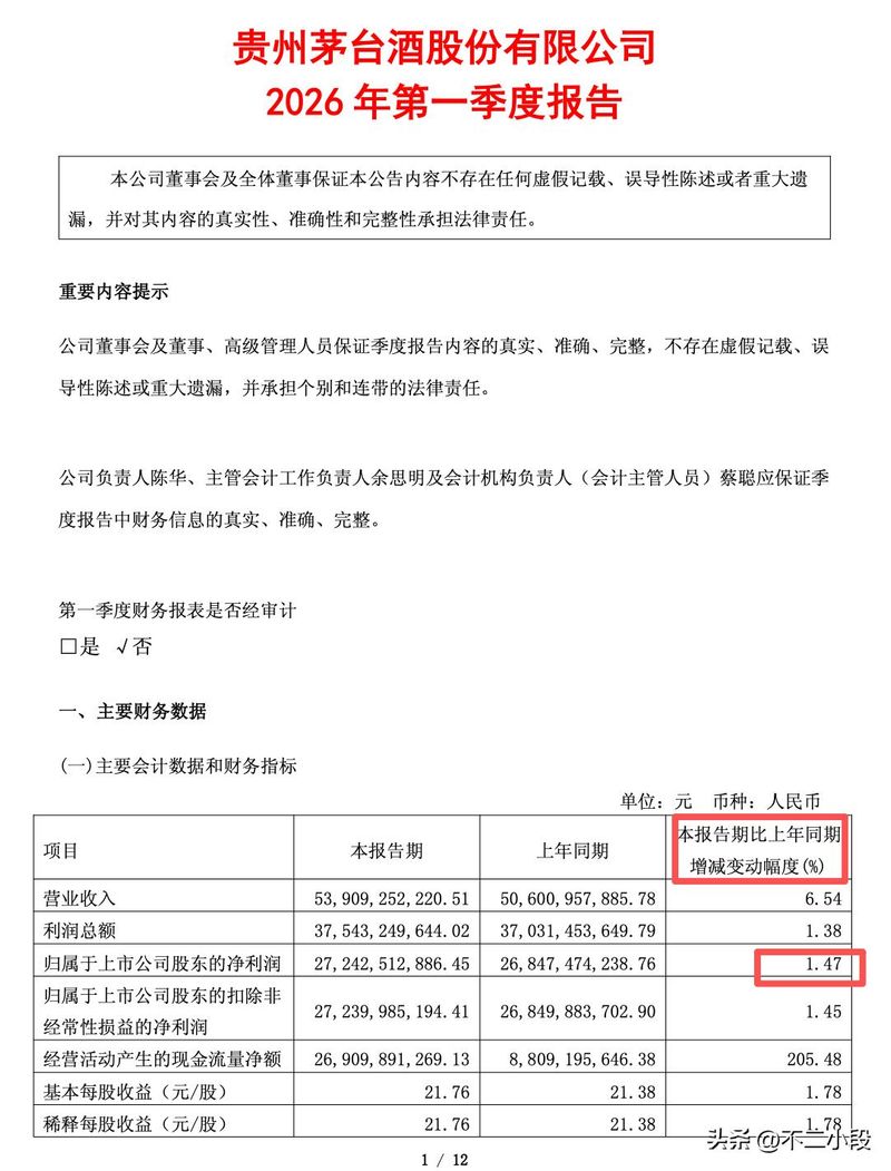 贵州茅台成本费用利润率