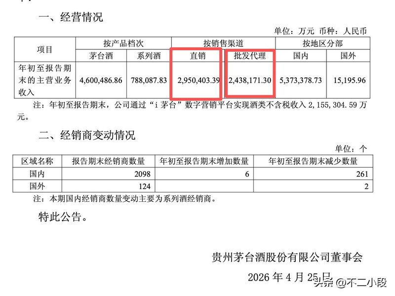 贵州茅台成本费用利润率