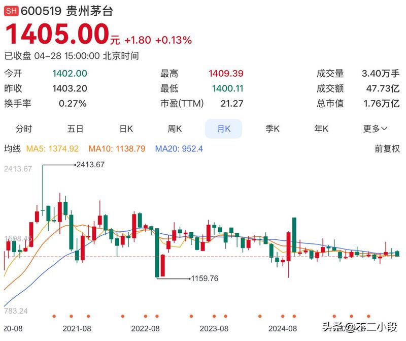 贵州茅台成本费用利润率