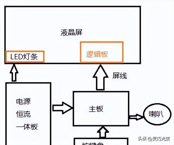 Lcd television maintenance technical book